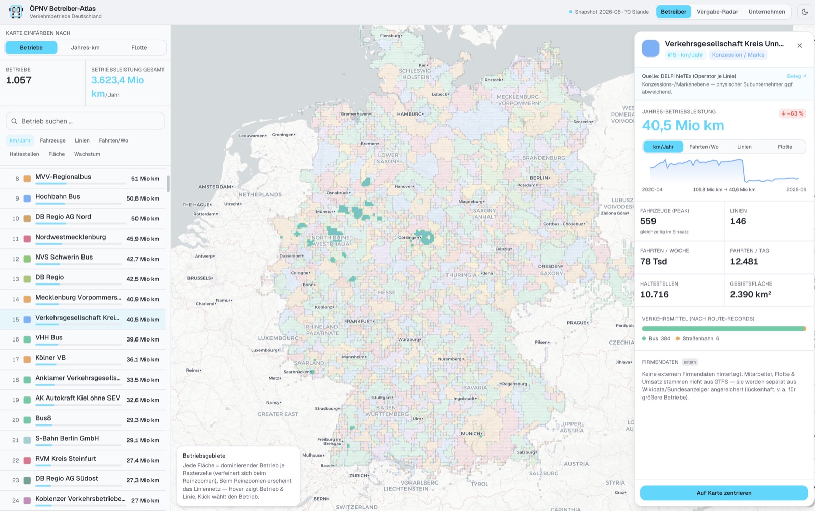Karte der ÖPNV-Betriebsgebiete in Deutschland mit Kennzahlen-Panel eines Betreibers